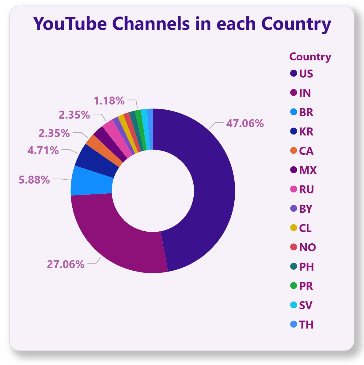 1_channelsInEachCountry