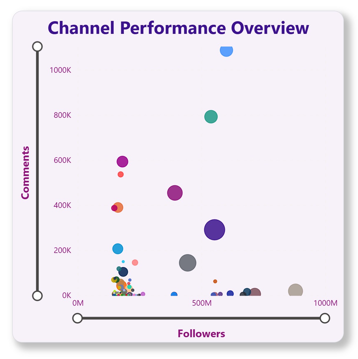 2_ChannelPerformanceOverView