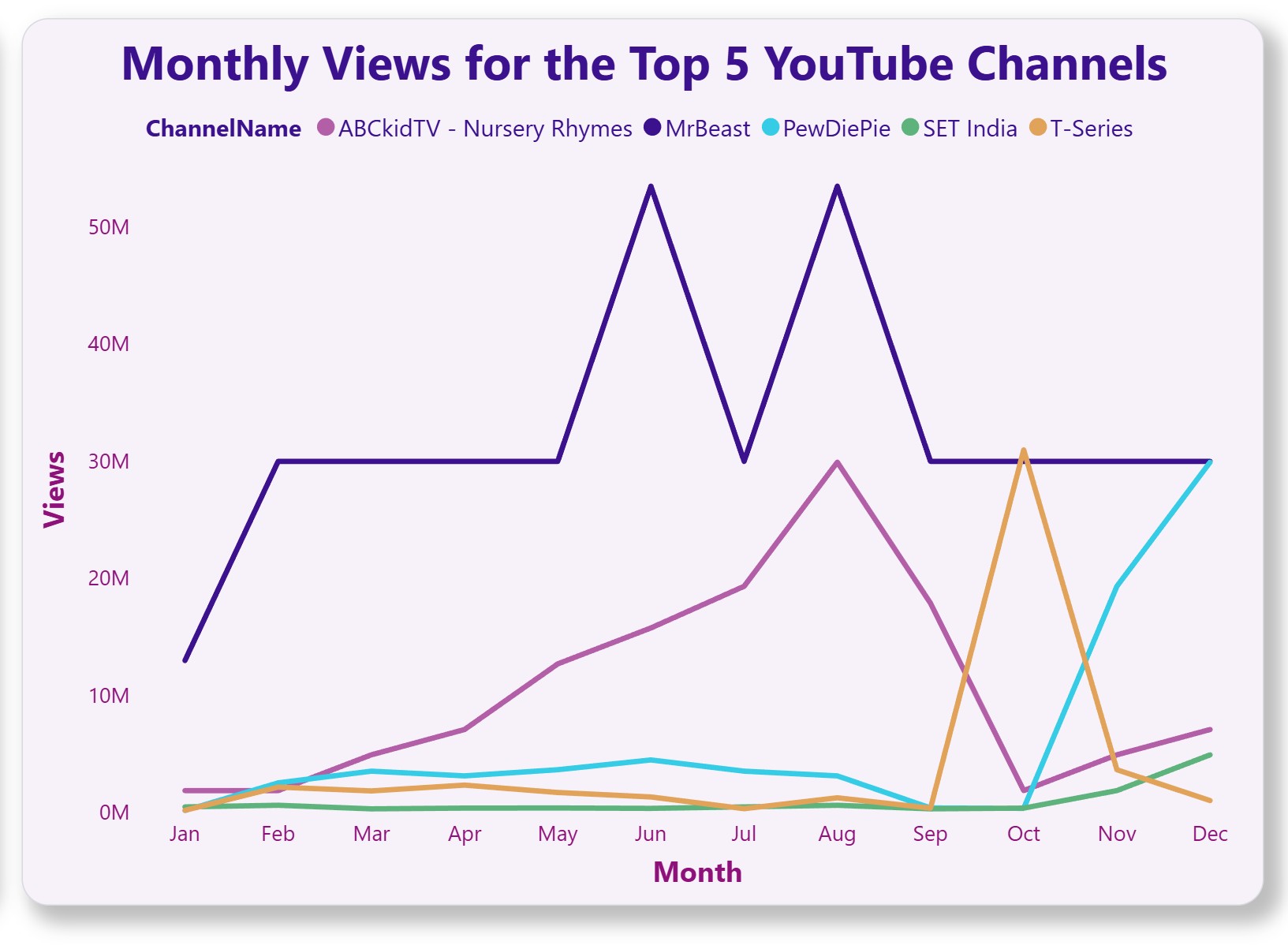 4_MonthlyView