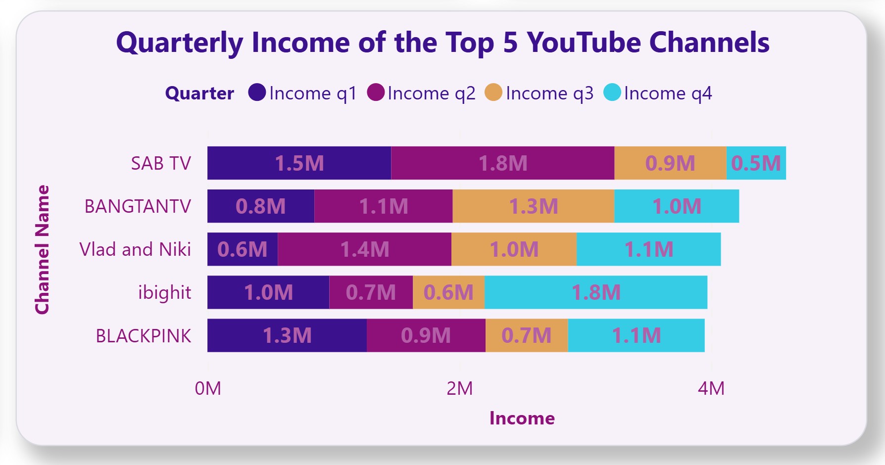 5_QuarterlyIncome