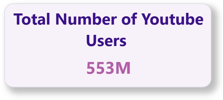 1_totalYoutubeUsers