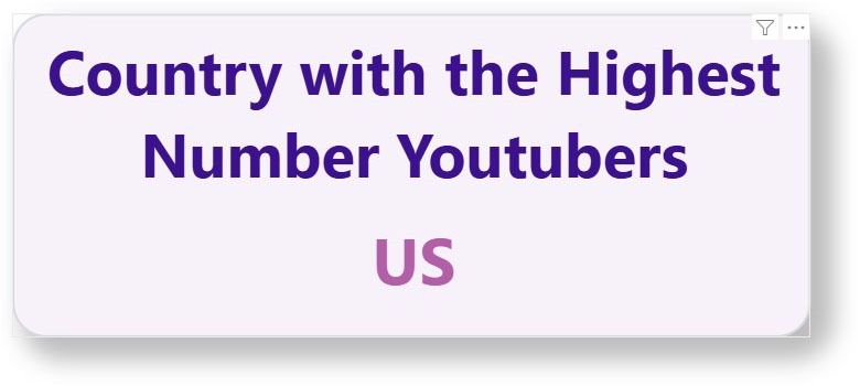 3_countryWithMostYoutubers
