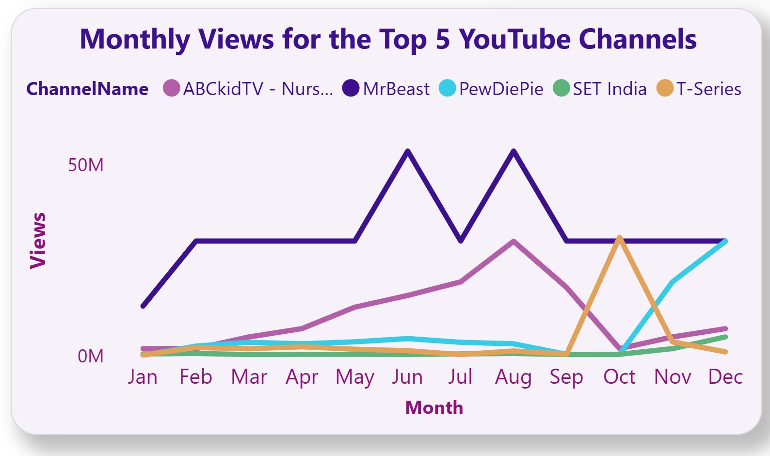 top5