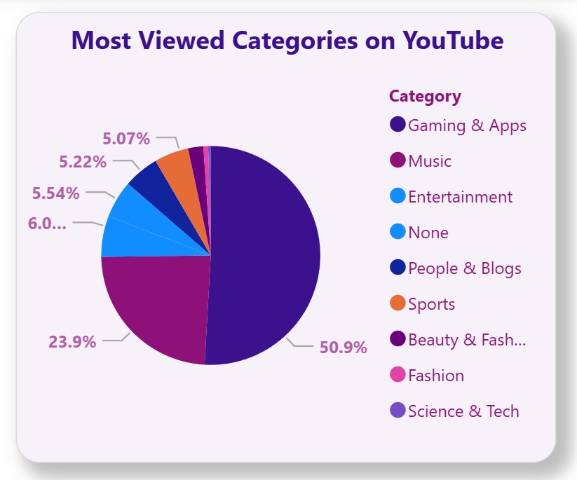 7_MostViewedCategories