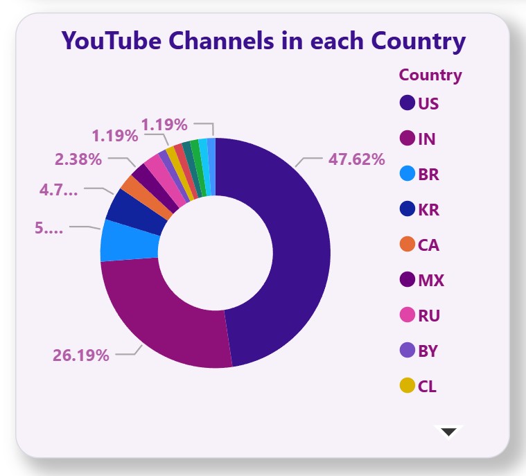 8_channelInEachCountry
